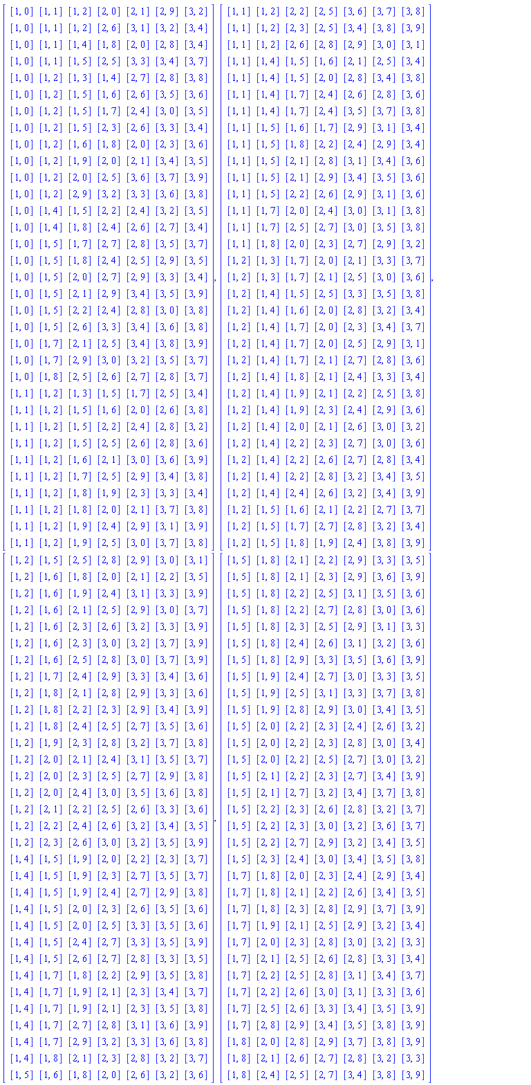 Matrix(33, 7, {(1, 1) = [1, 0], (1, 2) = [1, 1], (1, 3) = [1, 2], (1, 4) = [2, 0], (1, 5) = [2, 1], (1, 6) = [2, 9], (1, 7) = [3, 2], (2, 1) = [1, 0], (2, 2) = [1, 1], (2, 3) = [1, 2], (2, 4) = [2, 6], (2, 5) = [3, 1], (2, 6) = [3, 2], (2, 7) = [3, 4], (3, 1) = [1, 0], (3, 2) = [1, 1], (3, 3) = [1, 4], (3, 4) = [1, 8], (3, 5) = [2, 0], (3, 6) = [2, 8], (3, 7) = [3, 4], (4, 1) = [1, 0], (4, 2) = [1, 1], (4, 3) = [1, 5], (4, 4) = [2, 5], (4, 5) = [3, 3], (4, 6) = [3, 4], (4, 7) = [3, 7], (5, 1) = [1, 0], (5, 2) = [1, 2], (5, 3) = [1, 3], (5, 4) = [1, 4], (5, 5) = [2, 7], (5, 6) = [2, 8], (5, 7) = [3, 8], (6, 1) = [1, 0], (6, 2) = [1, 2], (6, 3) = [1, 5], (6, 4) = [1, 6], (6, 5) = [2, 6], (6, 6) = [3, 5], (6, 7) = [3, 6], (7, 1) = [1, 0], (7, 2) = [1, 2], (7, 3) = [1, 5], (7, 4) = [1, 7], (7, 5) = [2, 4], (7, 6) = [3, 0], (7, 7) = [3, 5], (8, 1) = [1, 0], (8, 2) = [1, 2], (8, 3) = [1, 5], (8, 4) = [2, 3], (8, 5) = [2, 6], (8, 6) = [3, 3], (8, 7) = [3, 4], (9, 1) = [1, 0], (9, 2) = [1, 2], (9, 3) = [1, 6], (9, 4) = [1, 8], (9, 5) = [2, 0], (9, 6) = [2, 3], (9, 7) = [3, 6], (10, 1) = [1, 0], (10, 2) = [1, 2], (10, 3) = [1, 9], (10, 4) = [2, 0], (10, 5) = [2, 1], (10, 6) = [3, 4], (10, 7) = [3, 5], (11, 1) = [1, 0], (11, 2) = [1, 2], (11, 3) = [2, 0], (11, 4) = [2, 5], (11, 5) = [3, 6], (11, 6) = [3, 7], (11, 7) = [3, 9], (12, 1) = [1, 0], (12, 2) = [1, 2], (12, 3) = [2, 9], (12, 4) = [3, 2], (12, 5) = [3, 3], (12, 6) = [3, 6], (12, 7) = [3, 8], (13, 1) = [1, 0], (13, 2) = [1, 4], (13, 3) = [1, 5], (13, 4) = [2, 2], (13, 5) = [2, 4], (13, 6) = [3, 2], (13, 7) = [3, 5], (14, 1) = [1, 0], (14, 2) = [1, 4], (14, 3) = [1, 8], (14, 4) = [2, 4], (14, 5) = [2, 6], (14, 6) = [2, 7], (14, 7) = [3, 4], (15, 1) = [1, 0], (15, 2) = [1, 5], (15, 3) = [1, 7], (15, 4) = [2, 7], (15, 5) = [2, 8], (15, 6) = [3, 5], (15, 7) = [3, 7], (16, 1) = [1, 0], (16, 2) = [1, 5], (16, 3) = [1, 8], (16, 4) = [2, 4], (16, 5) = [2, 5], (16, 6) = [2, 9], (16, 7) = [3, 5], (17, 1) = [1, 0], (17, 2) = [1, 5], (17, 3) = [2, 0], (17, 4) = [2, 7], (17, 5) = [2, 9], (17, 6) = [3, 3], (17, 7) = [3, 4], (18, 1) = [1, 0], (18, 2) = [1, 5], (18, 3) = [2, 1], (18, 4) = [2, 9], (18, 5) = [3, 4], (18, 6) = [3, 5], (18, 7) = [3, 9], (19, 1) = [1, 0], (19, 2) = [1, 5], (19, 3) = [2, 2], (19, 4) = [2, 4], (19, 5) = [2, 8], (19, 6) = [3, 0], (19, 7) = [3, 8], (20, 1) = [1, 0], (20, 2) = [1, 5], (20, 3) = [2, 6], (20, 4) = [3, 3], (20, 5) = [3, 4], (20, 6) = [3, 6], (20, 7) = [3, 8], (21, 1) = [1, 0], (21, 2) = [1, 7], (21, 3) = [2, 1], (21, 4) = [2, 5], (21, 5) = [3, 4], (21, 6) = [3, 8], (21, 7) = [3, 9], (22, 1) = [1, 0], (22, 2) = [1, 7], (22, 3) = [2, 9], (22, 4) = [3, 0], (22, 5) = [3, 2], (22, 6) = [3, 5], (22, 7) = [3, 7], (23, 1) = [1, 0], (23, 2) = [1, 8], (23, 3) = [2, 5], (23, 4) = [2, 6], (23, 5) = [2, 7], (23, 6) = [2, 8], (23, 7) = [3, 7], (24, 1) = [1, 1], (24, 2) = [1, 2], (24, 3) = [1, 3], (24, 4) = [1, 5], (24, 5) = [1, 7], (24, 6) = [2, 5], (24, 7) = [3, 4], (25, 1) = [1, 1], (25, 2) = [1, 2], (25, 3) = [1, 5], (25, 4) = [1, 6], (25, 5) = [2, 0], (25, 6) = [2, 6], (25, 7) = [3, 8], (26, 1) = [1, 1], (26, 2) = [1, 2], (26, 3) = [1, 5], (26, 4) = [2, 2], (26, 5) = [2, 4], (26, 6) = [2, 8], (26, 7) = [3, 2], (27, 1) = [1, 1], (27, 2) = [1, 2], (27, 3) = [1, 5], (27, 4) = [2, 5], (27, 5) = [2, 6], (27, 6) = [2, 8], (27, 7) = [3, 6], (28, 1) = [1, 1], (28, 2) = [1, 2], (28, 3) = [1, 6], (28, 4) = [2, 1], (28, 5) = [3, 0], (28, 6) = [3, 6], (28, 7) = [3, 9], (29, 1) = [1, 1], (29, 2) = [1, 2], (29, 3) = [1, 7], (29, 4) = [2, 5], (29, 5) = [2, 9], (29, 6) = [3, 4], (29, 7) = [3, 8], (30, 1) = [1, 1], (30, 2) = [1, 2], (30, 3) = [1, 8], (30, 4) = [1, 9], (30, 5) = [2, 3], (30, 6) = [3, 3], (30, 7) = [3, 4], (31, 1) = [1, 1], (31, 2) = [1, 2], (31, 3) = [1, 8], (31, 4) = [2, 0], (31, 5) = [2, 1], (31, 6) = [3, 7], (31, 7) = [3, 8], (32, 1) = [1, 1], (32, 2) = [1, 2], (32, 3) = [1, 9], (32, 4) = [2, 4], (32, 5) = [2, 9], (32, 6) = [3, 1], (32, 7) = [3, 9], (33, 1) = [1, 1], (33, 2) = [1, 2], (33, 3) = [1, 9], (33, 4) = [2, 5], (33, 5) = [3, 0], (33, 6) = [3, 7], (33, 7) = [3, 8]}), Matrix(33, 7, {(1, 1) = [1, 1], (1, 2) = [1, 2], (1, 3) = [2, 2], (1, 4) = [2, 5], (1, 5) = [3, 6], (1, 6) = [3, 7], (1, 7) = [3, 8], (2, 1) = [1, 1], (2, 2) = [1, 2], (2, 3) = [2, 3], (2, 4) = [2, 5], (2, 5) = [3, 4], (2, 6) = [3, 8], (2, 7) = [3, 9], (3, 1) = [1, 1], (3, 2) = [1, 2], (3, 3) = [2, 6], (3, 4) = [2, 8], (3, 5) = [2, 9], (3, 6) = [3, 0], (3, 7) = [3, 1], (4, 1) = [1, 1], (4, 2) = [1, 4], (4, 3) = [1, 5], (4, 4) = [1, 6], (4, 5) = [2, 1], (4, 6) = [2, 5], (4, 7) = [3, 4], (5, 1) = [1, 1], (5, 2) = [1, 4], (5, 3) = [1, 5], (5, 4) = [2, 0], (5, 5) = [2, 8], (5, 6) = [3, 4], (5, 7) = [3, 8], (6, 1) = [1, 1], (6, 2) = [1, 4], (6, 3) = [1, 7], (6, 4) = [2, 4], (6, 5) = [2, 6], (6, 6) = [2, 8], (6, 7) = [3, 6], (7, 1) = [1, 1], (7, 2) = [1, 4], (7, 3) = [1, 7], (7, 4) = [2, 4], (7, 5) = [3, 5], (7, 6) = [3, 7], (7, 7) = [3, 8], (8, 1) = [1, 1], (8, 2) = [1, 5], (8, 3) = [1, 6], (8, 4) = [1, 7], (8, 5) = [2, 9], (8, 6) = [3, 1], (8, 7) = [3, 4], (9, 1) = [1, 1], (9, 2) = [1, 5], (9, 3) = [1, 8], (9, 4) = [2, 2], (9, 5) = [2, 4], (9, 6) = [2, 9], (9, 7) = [3, 4], (10, 1) = [1, 1], (10, 2) = [1, 5], (10, 3) = [2, 1], (10, 4) = [2, 8], (10, 5) = [3, 1], (10, 6) = [3, 4], (10, 7) = [3, 6], (11, 1) = [1, 1], (11, 2) = [1, 5], (11, 3) = [2, 1], (11, 4) = [2, 9], (11, 5) = [3, 4], (11, 6) = [3, 5], (11, 7) = [3, 6], (12, 1) = [1, 1], (12, 2) = [1, 5], (12, 3) = [2, 2], (12, 4) = [2, 6], (12, 5) = [2, 9], (12, 6) = [3, 1], (12, 7) = [3, 6], (13, 1) = [1, 1], (13, 2) = [1, 7], (13, 3) = [2, 0], (13, 4) = [2, 4], (13, 5) = [3, 0], (13, 6) = [3, 1], (13, 7) = [3, 8], (14, 1) = [1, 1], (14, 2) = [1, 7], (14, 3) = [2, 5], (14, 4) = [2, 7], (14, 5) = [3, 0], (14, 6) = [3, 5], (14, 7) = [3, 8], (15, 1) = [1, 1], (15, 2) = [1, 8], (15, 3) = [2, 0], (15, 4) = [2, 3], (15, 5) = [2, 7], (15, 6) = [2, 9], (15, 7) = [3, 2], (16, 1) = [1, 2], (16, 2) = [1, 3], (16, 3) = [1, 7], (16, 4) = [2, 0], (16, 5) = [2, 1], (16, 6) = [3, 3], (16, 7) = [3, 7], (17, 1) = [1, 2], (17, 2) = [1, 3], (17, 3) = [1, 7], (17, 4) = [2, 1], (17, 5) = [2, 5], (17, 6) = [3, 0], (17, 7) = [3, 6], (18, 1) = [1, 2], (18, 2) = [1, 4], (18, 3) = [1, 5], (18, 4) = [2, 5], (18, 5) = [3, 3], (18, 6) = [3, 5], (18, 7) = [3, 8], (19, 1) = [1, 2], (19, 2) = [1, 4], (19, 3) = [1, 6], (19, 4) = [2, 0], (19, 5) = [2, 8], (19, 6) = [3, 2], (19, 7) = [3, 4], (20, 1) = [1, 2], (20, 2) = [1, 4], (20, 3) = [1, 7], (20, 4) = [2, 0], (20, 5) = [2, 3], (20, 6) = [3, 4], (20, 7) = [3, 7], (21, 1) = [1, 2], (21, 2) = [1, 4], (21, 3) = [1, 7], (21, 4) = [2, 0], (21, 5) = [2, 5], (21, 6) = [2, 9], (21, 7) = [3, 1], (22, 1) = [1, 2], (22, 2) = [1, 4], (22, 3) = [1, 7], (22, 4) = [2, 1], (22, 5) = [2, 7], (22, 6) = [2, 8], (22, 7) = [3, 6], (23, 1) = [1, 2], (23, 2) = [1, 4], (23, 3) = [1, 8], (23, 4) = [2, 1], (23, 5) = [2, 4], (23, 6) = [3, 3], (23, 7) = [3, 4], (24, 1) = [1, 2], (24, 2) = [1, 4], (24, 3) = [1, 9], (24, 4) = [2, 1], (24, 5) = [2, 2], (24, 6) = [2, 5], (24, 7) = [3, 8], (25, 1) = [1, 2], (25, 2) = [1, 4], (25, 3) = [1, 9], (25, 4) = [2, 3], (25, 5) = [2, 4], (25, 6) = [2, 9], (25, 7) = [3, 6], (26, 1) = [1, 2], (26, 2) = [1, 4], (26, 3) = [2, 0], (26, 4) = [2, 1], (26, 5) = [2, 6], (26, 6) = [3, 0], (26, 7) = [3, 2], (27, 1) = [1, 2], (27, 2) = [1, 4], (27, 3) = [2, 2], (27, 4) = [2, 3], (27, 5) = [2, 7], (27, 6) = [3, 0], (27, 7) = [3, 6], (28, 1) = [1, 2], (28, 2) = [1, 4], (28, 3) = [2, 2], (28, 4) = [2, 6], (28, 5) = [2, 7], (28, 6) = [2, 8], (28, 7) = [3, 4], (29, 1) = [1, 2], (29, 2) = [1, 4], (29, 3) = [2, 2], (29, 4) = [2, 8], (29, 5) = [3, 2], (29, 6) = [3, 4], (29, 7) = [3, 5], (30, 1) = [1, 2], (30, 2) = [1, 4], (30, 3) = [2, 4], (30, 4) = [2, 6], (30, 5) = [3, 2], (30, 6) = [3, 4], (30, 7) = [3, 9], (31, 1) = [1, 2], (31, 2) = [1, 5], (31, 3) = [1, 6], (31, 4) = [2, 1], (31, 5) = [2, 2], (31, 6) = [2, 7], (31, 7) = [3, 7], (32, 1) = [1, 2], (32, 2) = [1, 5], (32, 3) = [1, 7], (32, 4) = [2, 7], (32, 5) = [2, 8], (32, 6) = [3, 2], (32, 7) = [3, 4], (33, 1) = [1, 2], (33, 2) = [1, 5], (33, 3) = [1, 8], (33, 4) = [1, 9], (33, 5) = [2, 4], (33, 6) = [3, 8], (33, 7) = [3, 9]}), Matrix(32, 7, {(1, 1) = [1, 2], (1, 2) = [1, 5], (1, 3) = [2, 5], (1, 4) = [2, 8], (1, 5) = [2, 9], (1, 6) = [3, 0], (1, 7) = [3, 1], (2, 1) = [1, 2], (2, 2) = [1, 6], (2, 3) = [1, 8], (2, 4) = [2, 0], (2, 5) = [2, 1], (2, 6) = [2, 2], (2, 7) = [3, 5], (3, 1) = [1, 2], (3, 2) = [1, 6], (3, 3) = [1, 9], (3, 4) = [2, 4], (3, 5) = [3, 1], (3, 6) = [3, 3], (3, 7) = [3, 9], (4, 1) = [1, 2], (4, 2) = [1, 6], (4, 3) = [2, 1], (4, 4) = [2, 5], (4, 5) = [2, 9], (4, 6) = [3, 0], (4, 7) = [3, 7], (5, 1) = [1, 2], (5, 2) = [1, 6], (5, 3) = [2, 3], (5, 4) = [2, 6], (5, 5) = [3, 2], (5, 6) = [3, 3], (5, 7) = [3, 9], (6, 1) = [1, 2], (6, 2) = [1, 6], (6, 3) = [2, 3], (6, 4) = [3, 0], (6, 5) = [3, 2], (6, 6) = [3, 7], (6, 7) = [3, 9], (7, 1) = [1, 2], (7, 2) = [1, 6], (7, 3) = [2, 5], (7, 4) = [2, 8], (7, 5) = [3, 0], (7, 6) = [3, 7], (7, 7) = [3, 9], (8, 1) = [1, 2], (8, 2) = [1, 7], (8, 3) = [2, 4], (8, 4) = [2, 9], (8, 5) = [3, 3], (8, 6) = [3, 4], (8, 7) = [3, 6], (9, 1) = [1, 2], (9, 2) = [1, 8], (9, 3) = [2, 1], (9, 4) = [2, 8], (9, 5) = [2, 9], (9, 6) = [3, 3], (9, 7) = [3, 6], (10, 1) = [1, 2], (10, 2) = [1, 8], (10, 3) = [2, 2], (10, 4) = [2, 3], (10, 5) = [2, 9], (10, 6) = [3, 4], (10, 7) = [3, 9], (11, 1) = [1, 2], (11, 2) = [1, 8], (11, 3) = [2, 4], (11, 4) = [2, 5], (11, 5) = [2, 7], (11, 6) = [3, 5], (11, 7) = [3, 6], (12, 1) = [1, 2], (12, 2) = [1, 9], (12, 3) = [2, 3], (12, 4) = [2, 8], (12, 5) = [3, 2], (12, 6) = [3, 7], (12, 7) = [3, 8], (13, 1) = [1, 2], (13, 2) = [2, 0], (13, 3) = [2, 1], (13, 4) = [2, 4], (13, 5) = [3, 1], (13, 6) = [3, 5], (13, 7) = [3, 7], (14, 1) = [1, 2], (14, 2) = [2, 0], (14, 3) = [2, 3], (14, 4) = [2, 5], (14, 5) = [2, 7], (14, 6) = [2, 9], (14, 7) = [3, 8], (15, 1) = [1, 2], (15, 2) = [2, 0], (15, 3) = [2, 4], (15, 4) = [3, 0], (15, 5) = [3, 5], (15, 6) = [3, 6], (15, 7) = [3, 8], (16, 1) = [1, 2], (16, 2) = [2, 1], (16, 3) = [2, 2], (16, 4) = [2, 5], (16, 5) = [2, 6], (16, 6) = [3, 3], (16, 7) = [3, 6], (17, 1) = [1, 2], (17, 2) = [2, 2], (17, 3) = [2, 4], (17, 4) = [2, 6], (17, 5) = [3, 2], (17, 6) = [3, 4], (17, 7) = [3, 5], (18, 1) = [1, 2], (18, 2) = [2, 3], (18, 3) = [2, 6], (18, 4) = [3, 0], (18, 5) = [3, 2], (18, 6) = [3, 5], (18, 7) = [3, 9], (19, 1) = [1, 4], (19, 2) = [1, 5], (19, 3) = [1, 9], (19, 4) = [2, 0], (19, 5) = [2, 2], (19, 6) = [2, 3], (19, 7) = [3, 7], (20, 1) = [1, 4], (20, 2) = [1, 5], (20, 3) = [1, 9], (20, 4) = [2, 3], (20, 5) = [2, 7], (20, 6) = [3, 5], (20, 7) = [3, 7], (21, 1) = [1, 4], (21, 2) = [1, 5], (21, 3) = [1, 9], (21, 4) = [2, 4], (21, 5) = [2, 7], (21, 6) = [2, 9], (21, 7) = [3, 8], (22, 1) = [1, 4], (22, 2) = [1, 5], (22, 3) = [2, 0], (22, 4) = [2, 3], (22, 5) = [2, 6], (22, 6) = [3, 5], (22, 7) = [3, 6], (23, 1) = [1, 4], (23, 2) = [1, 5], (23, 3) = [2, 0], (23, 4) = [2, 5], (23, 5) = [3, 3], (23, 6) = [3, 5], (23, 7) = [3, 6], (24, 1) = [1, 4], (24, 2) = [1, 5], (24, 3) = [2, 4], (24, 4) = [2, 7], (24, 5) = [3, 3], (24, 6) = [3, 5], (24, 7) = [3, 9], (25, 1) = [1, 4], (25, 2) = [1, 5], (25, 3) = [2, 6], (25, 4) = [2, 7], (25, 5) = [2, 8], (25, 6) = [3, 3], (25, 7) = [3, 5], (26, 1) = [1, 4], (26, 2) = [1, 7], (26, 3) = [1, 8], (26, 4) = [2, 2], (26, 5) = [2, 9], (26, 6) = [3, 5], (26, 7) = [3, 8], (27, 1) = [1, 4], (27, 2) = [1, 7], (27, 3) = [1, 9], (27, 4) = [2, 1], (27, 5) = [2, 3], (27, 6) = [3, 4], (27, 7) = [3, 7], (28, 1) = [1, 4], (28, 2) = [1, 7], (28, 3) = [1, 9], (28, 4) = [2, 1], (28, 5) = [2, 3], (28, 6) = [3, 5], (28, 7) = [3, 8], (29, 1) = [1, 4], (29, 2) = [1, 7], (29, 3) = [2, 7], (29, 4) = [2, 8], (29, 5) = [3, 1], (29, 6) = [3, 6], (29, 7) = [3, 9], (30, 1) = [1, 4], (30, 2) = [1, 7], (30, 3) = [2, 9], (30, 4) = [3, 2], (30, 5) = [3, 3], (30, 6) = [3, 6], (30, 7) = [3, 8], (31, 1) = [1, 4], (31, 2) = [1, 8], (31, 3) = [2, 1], (31, 4) = [2, 3], (31, 5) = [2, 8], (31, 6) = [3, 2], (31, 7) = [3, 7], (32, 1) = [1, 5], (32, 2) = [1, 6], (32, 3) = [1, 8], (32, 4) = [2, 0], (32, 5) = [2, 6], (32, 6) = [3, 2], (32, 7) = [3, 6]}), Matrix(32, 7, {(1, 1) = [1, 5], (1, 2) = [1, 8], (1, 3) = [2, 1], (1, 4) = [2, 2], (1, 5) = [2, 9], (1, 6) = [3, 3], (1, 7) = [3, 5], (2, 1) = [1, 5], (2, 2) = [1, 8], (2, 3) = [2, 1], (2, 4) = [2, 3], (2, 5) = [2, 9], (2, 6) = [3, 6], (2, 7) = [3, 9], (3, 1) = [1, 5], (3, 2) = [1, 8], (3, 3) = [2, 2], (3, 4) = [2, 5], (3, 5) = [3, 1], (3, 6) = [3, 5], (3, 7) = [3, 6], (4, 1) = [1, 5], (4, 2) = [1, 8], (4, 3) = [2, 2], (4, 4) = [2, 7], (4, 5) = [2, 8], (4, 6) = [3, 0], (4, 7) = [3, 6], (5, 1) = [1, 5], (5, 2) = [1, 8], (5, 3) = [2, 3], (5, 4) = [2, 5], (5, 5) = [2, 9], (5, 6) = [3, 1], (5, 7) = [3, 3], (6, 1) = [1, 5], (6, 2) = [1, 8], (6, 3) = [2, 4], (6, 4) = [2, 6], (6, 5) = [3, 1], (6, 6) = [3, 2], (6, 7) = [3, 6], (7, 1) = [1, 5], (7, 2) = [1, 8], (7, 3) = [2, 9], (7, 4) = [3, 3], (7, 5) = [3, 5], (7, 6) = [3, 6], (7, 7) = [3, 9], (8, 1) = [1, 5], (8, 2) = [1, 9], (8, 3) = [2, 4], (8, 4) = [2, 7], (8, 5) = [3, 0], (8, 6) = [3, 3], (8, 7) = [3, 5], (9, 1) = [1, 5], (9, 2) = [1, 9], (9, 3) = [2, 5], (9, 4) = [3, 1], (9, 5) = [3, 3], (9, 6) = [3, 7], (9, 7) = [3, 8], (10, 1) = [1, 5], (10, 2) = [1, 9], (10, 3) = [2, 8], (10, 4) = [2, 9], (10, 5) = [3, 0], (10, 6) = [3, 4], (10, 7) = [3, 5], (11, 1) = [1, 5], (11, 2) = [2, 0], (11, 3) = [2, 2], (11, 4) = [2, 3], (11, 5) = [2, 4], (11, 6) = [2, 6], (11, 7) = [3, 2], (12, 1) = [1, 5], (12, 2) = [2, 0], (12, 3) = [2, 2], (12, 4) = [2, 3], (12, 5) = [2, 8], (12, 6) = [3, 0], (12, 7) = [3, 4], (13, 1) = [1, 5], (13, 2) = [2, 0], (13, 3) = [2, 2], (13, 4) = [2, 5], (13, 5) = [2, 7], (13, 6) = [3, 0], (13, 7) = [3, 2], (14, 1) = [1, 5], (14, 2) = [2, 1], (14, 3) = [2, 2], (14, 4) = [2, 3], (14, 5) = [2, 7], (14, 6) = [3, 4], (14, 7) = [3, 9], (15, 1) = [1, 5], (15, 2) = [2, 1], (15, 3) = [2, 7], (15, 4) = [3, 2], (15, 5) = [3, 4], (15, 6) = [3, 7], (15, 7) = [3, 8], (16, 1) = [1, 5], (16, 2) = [2, 2], (16, 3) = [2, 3], (16, 4) = [2, 6], (16, 5) = [2, 8], (16, 6) = [3, 2], (16, 7) = [3, 7], (17, 1) = [1, 5], (17, 2) = [2, 2], (17, 3) = [2, 3], (17, 4) = [3, 0], (17, 5) = [3, 2], (17, 6) = [3, 6], (17, 7) = [3, 7], (18, 1) = [1, 5], (18, 2) = [2, 2], (18, 3) = [2, 7], (18, 4) = [2, 9], (18, 5) = [3, 2], (18, 6) = [3, 4], (18, 7) = [3, 5], (19, 1) = [1, 5], (19, 2) = [2, 3], (19, 3) = [2, 4], (19, 4) = [3, 0], (19, 5) = [3, 4], (19, 6) = [3, 5], (19, 7) = [3, 8], (20, 1) = [1, 7], (20, 2) = [1, 8], (20, 3) = [2, 0], (20, 4) = [2, 3], (20, 5) = [2, 4], (20, 6) = [2, 9], (20, 7) = [3, 4], (21, 1) = [1, 7], (21, 2) = [1, 8], (21, 3) = [2, 1], (21, 4) = [2, 2], (21, 5) = [2, 6], (21, 6) = [3, 4], (21, 7) = [3, 5], (22, 1) = [1, 7], (22, 2) = [1, 8], (22, 3) = [2, 3], (22, 4) = [2, 8], (22, 5) = [2, 9], (22, 6) = [3, 7], (22, 7) = [3, 9], (23, 1) = [1, 7], (23, 2) = [1, 9], (23, 3) = [2, 1], (23, 4) = [2, 5], (23, 5) = [2, 9], (23, 6) = [3, 2], (23, 7) = [3, 4], (24, 1) = [1, 7], (24, 2) = [2, 0], (24, 3) = [2, 3], (24, 4) = [2, 8], (24, 5) = [3, 0], (24, 6) = [3, 2], (24, 7) = [3, 3], (25, 1) = [1, 7], (25, 2) = [2, 1], (25, 3) = [2, 5], (25, 4) = [2, 6], (25, 5) = [2, 8], (25, 6) = [3, 3], (25, 7) = [3, 4], (26, 1) = [1, 7], (26, 2) = [2, 2], (26, 3) = [2, 5], (26, 4) = [2, 8], (26, 5) = [3, 1], (26, 6) = [3, 4], (26, 7) = [3, 7], (27, 1) = [1, 7], (27, 2) = [2, 2], (27, 3) = [2, 6], (27, 4) = [3, 0], (27, 5) = [3, 1], (27, 6) = [3, 3], (27, 7) = [3, 6], (28, 1) = [1, 7], (28, 2) = [2, 5], (28, 3) = [2, 6], (28, 4) = [3, 3], (28, 5) = [3, 4], (28, 6) = [3, 5], (28, 7) = [3, 9], (29, 1) = [1, 7], (29, 2) = [2, 8], (29, 3) = [2, 9], (29, 4) = [3, 4], (29, 5) = [3, 5], (29, 6) = [3, 8], (29, 7) = [3, 9], (30, 1) = [1, 8], (30, 2) = [2, 0], (30, 3) = [2, 8], (30, 4) = [2, 9], (30, 5) = [3, 7], (30, 6) = [3, 8], (30, 7) = [3, 9], (31, 1) = [1, 8], (31, 2) = [2, 1], (31, 3) = [2, 6], (31, 4) = [2, 7], (31, 5) = [2, 8], (31, 6) = [3, 2], (31, 7) = [3, 3], (32, 1) = [1, 8], (32, 2) = [2, 4], (32, 3) = [2, 5], (32, 4) = [2, 7], (32, 5) = [3, 4], (32, 6) = [3, 8], (32, 7) = [3, 9]})
