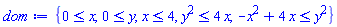 {0 <= x, 0 <= y, x <= 4, y^2 <= 4*x, -x^2+4*x <= y^2}