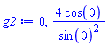 0, 4*cos(theta)/sin(theta)^2
