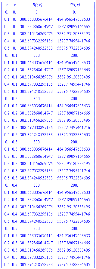 Matrix(%id = 18446744074370352782)