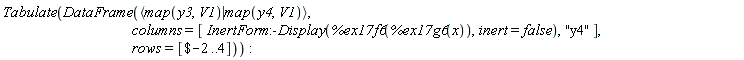 Tabulate(DataFrame(`<|>`(map(y3, V1), map(y4, V1)), columns = [InertForm:-Display(%ex17f6(%ex17g6(x)), inert = false), "y4"], rows = [`$`(-2 .. 4)]))