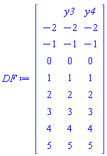 DataFrame(Matrix(8, 2, {(1, 1) = -2, (1, 2) = -2, (2, 1) = -1, (2, 2) = -1, (3, 1) = 0, (3, 2) = 0, (4, 1) = 1, (4, 2) = 1, (5, 1) = 2, (5, 2) = 2, (6, 1) = 3, (6, 2) = 3, (7, 1) = 4, (7, 2) = 4, (8, 1) = 5, (8, 2) = 5}), rows = [-2, -1, 0, 1, 2, 3, 4, 5], columns = [y3, y4])