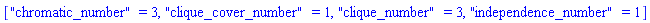 ["chromatic_number" = 3, "clique_cover_number" = 1, "clique_number" = 3, "independence_number" = 1]