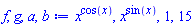 x^cos(x), x^sin(x), 1, 15