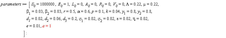 parameters := [S__0 = 1000000, E__0 = 1, L__0 = 0, A__0 = 0, R__0 = 0, V__0 = 0, Lambda = .22, mu = .22, `&beta;__1` = 0.3e-1, `&beta;__2` = 0.3e-1, r = .5, alpha = .6, p = .1, k = 0.4e-1, y__1 = .8, y__2 = .8, d__1 = 0.2e-1, d__2 = 0.6e-1, d__3 = .2, `&sigma;__1` = 0.2e-1, `&sigma;__2` = 0.2e-1, epsilon = 0.2e-1, eta = 0.2e-1, e = 0.1e-1, a = 1]
