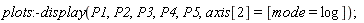 plots:-display(P1, P2, P3, P4, P5, axis[2] = [mode = log])