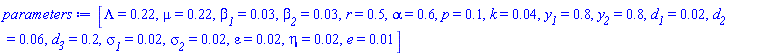 [Lambda = .22, mu = .22, beta__1 = 0.3e-1, beta__2 = 0.3e-1, r = .5, alpha = .6, p = .1, k = 0.4e-1, y__1 = .8, y__2 = .8, d__1 = 0.2e-1, d__2 = 0.6e-1, d__3 = .2, sigma__1 = 0.2e-1, sigma__2 = 0.2e-1, varepsilon = 0.2e-1, eta = 0.2e-1, e = 0.1e-1]