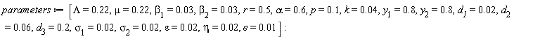 parameters := [Lambda = .22, mu = .22, `&beta;__1` = 0.3e-1, `&beta;__2` = 0.3e-1, r = .5, alpha = .6, p = .1, k = 0.4e-1, y__1 = .8, y__2 = .8, d__1 = 0.2e-1, d__2 = 0.6e-1, d__3 = .2, `&sigma;__1` = 0.2e-1, `&sigma;__2` = 0.2e-1, epsilon = 0.2e-1, eta = 0.2e-1, e = 0.1e-1]