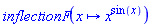 inflectionF(proc (x) options operator, arrow; x^sin(x) end proc)