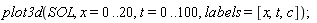 plot3d(SOL, x = 0 .. 20, t = 0 .. 100, labels = [x, t, c])