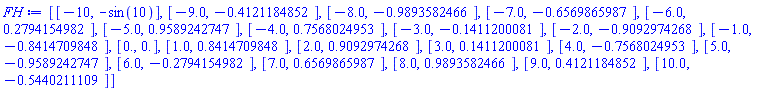 [[-10, -sin(10)], [-9.0, -.4121184852], [-8.0, -.9893582466], [-7.0, -.6569865987], [-6.0, .2794154982], [-5.0, .9589242747], [-4.0, .7568024953], [-3.0, -.1411200081], [-2.0, -.9092974268], [-1.0, -.8414709848], [0., 0.], [1.0, .8414709848], [2.0, .9092974268], [3.0, .1411200081], [4.0, -.7568024953], [5.0, -.9589242747], [6.0, -.2794154982], [7.0, .6569865987], [8.0, .9893582466], [9.0, .4121184852], [10.0, -.5440211109]]