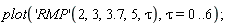plot(('RMP')(2, 3, 3.7, 5, tau), tau = 0 .. 6);