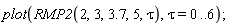 plot(RMP2(2, 3, 3.7, 5, tau), tau = 0 .. 6);