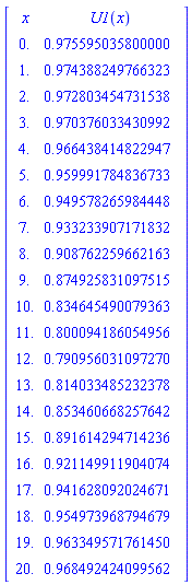 Matrix(22, 2, {(1, 1) = x, (1, 2) = U1(x), (2, 1) = 0., (2, 2) = .9755950358000001, (3, 1) = 1., (3, 2) = .9743882497663228, (4, 1) = 2., (4, 2) = .9728034547315375, (5, 1) = 3., (5, 2) = .9703760334309917, (6, 1) = 4., (6, 2) = .9664384148229473, (7, 1) = 5., (7, 2) = .9599917848367329, (8, 1) = 6., (8, 2) = .9495782659844485, (9, 1) = 7., (9, 2) = .9332339071718317, (10, 1) = 8., (10, 2) = .9087622596621625, (11, 1) = 9., (11, 2) = .8749258310975149, (12, 1) = 10., (12, 2) = .8346454900793634, (13, 1) = 11., (13, 2) = .8000941860549555, (14, 1) = 12., (14, 2) = .7909560310972703, (15, 1) = 13., (15, 2) = .8140334852323781, (16, 1) = 14., (16, 2) = .8534606682576422, (17, 1) = 15., (17, 2) = .8916142947142357, (18, 1) = 16., (18, 2) = .9211499119040738, (19, 1) = 17., (19, 2) = .941628092024671, (20, 1) = 18., (20, 2) = .9549739687946793, (21, 1) = 19., (21, 2) = .9633495717614502, (22, 1) = 20., (22, 2) = .9684924240995624})