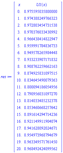 Matrix(22, 2, {(1, 1) = x, (1, 2) = U1(x), (2, 1) = 0., (2, 2) = .9755950358000001, (3, 1) = 1., (3, 2) = .9743882497663228, (4, 1) = 2., (4, 2) = .9728034547315375, (5, 1) = 3., (5, 2) = .9703760334309917, (6, 1) = 4., (6, 2) = .9664384148229473, (7, 1) = 5., (7, 2) = .9599917848367329, (8, 1) = 6., (8, 2) = .9495782659844485, (9, 1) = 7., (9, 2) = .9332339071718317, (10, 1) = 8., (10, 2) = .9087622596621625, (11, 1) = 9., (11, 2) = .8749258310975149, (12, 1) = 10., (12, 2) = .8346454900793634, (13, 1) = 11., (13, 2) = .8000941860549555, (14, 1) = 12., (14, 2) = .7909560310972703, (15, 1) = 13., (15, 2) = .8140334852323781, (16, 1) = 14., (16, 2) = .8534606682576422, (17, 1) = 15., (17, 2) = .8916142947142357, (18, 1) = 16., (18, 2) = .9211499119040738, (19, 1) = 17., (19, 2) = .941628092024671, (20, 1) = 18., (20, 2) = .9549739687946793, (21, 1) = 19., (21, 2) = .9633495717614502, (22, 1) = 20., (22, 2) = .9684924240995624})