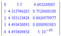 Matrix(5, 3, {(1, 1) = 0, (1, 2) = 5.5, (1, 3) = 4.603224085, (2, 1) = 1, (2, 2) = 4.313746283, (2, 3) = .7528688100, (3, 1) = 2, (3, 2) = 4.503123428, (3, 3) = 0.426979977e-1, (4, 1) = 3, (4, 2) = 4.493430093, (4, 3) = 0.905083e-4, (5, 1) = 4, (5, 2) = 4.493409458, (5, 3) = 0.5000000000e-9})