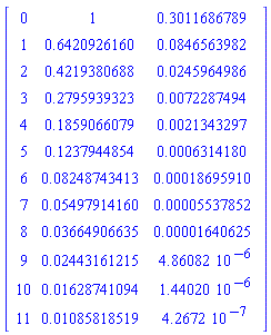 Matrix(12, 3, {(1, 1) = 0, (1, 2) = 1, (1, 3) = .3011686789, (2, 1) = 1, (2, 2) = .6420926160, (2, 3) = 0.846563982e-1, (3, 1) = 2, (3, 2) = .4219380688, (3, 3) = 0.245964986e-1, (4, 1) = 3, (4, 2) = .2795939323, (4, 3) = 0.72287494e-2, (5, 1) = 4, (5, 2) = .1859066079, (5, 3) = 0.21343297e-2, (6, 1) = 5, (6, 2) = .1237944854, (6, 3) = 0.6314180e-3, (7, 1) = 6, (7, 2) = 0.8248743413e-1, (7, 3) = 0.18695910e-3, (8, 1) = 7, (8, 2) = 0.5497914160e-1, (8, 3) = 0.5537852e-4, (9, 1) = 8, (9, 2) = 0.3664906635e-1, (9, 3) = 0.1640625e-4, (10, 1) = 9, (10, 2) = 0.2443161215e-1, (10, 3) = 0.486082e-5, (11, 1) = 10, (11, 2) = 0.1628741094e-1, (11, 3) = 0.144020e-5, (12, 1) = 11, (12, 2) = 0.1085818519e-1, (12, 3) = 0.4267200000e-6})