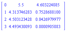 Matrix(4, 3, {(1, 1) = 0, (1, 2) = 5.5, (1, 3) = 4.603224085, (2, 1) = 1, (2, 2) = 4.313746283, (2, 3) = .7528688100, (3, 1) = 2, (3, 2) = 4.503123428, (3, 3) = 0.426979977e-1, (4, 1) = 3, (4, 2) = 4.493430093, (4, 3) = 0.905083e-4})