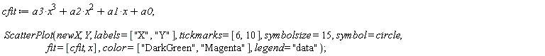 cfit := a3*x^3+a2*x^2+a1*x+a0; ScatterPlot(newX, Y, labels = ["X", "Y"], tickmarks = [6, 10], symbolsize = 15, symbol = circle, fit = [cfit, x], color = ["DarkGreen", "Magenta"], legend = "data")