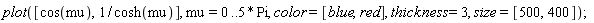plot([cos(mu), 1/cosh(mu)], mu = 0 .. 5*Pi, color = [blue, red], thickness = 3, size = [500, 400])