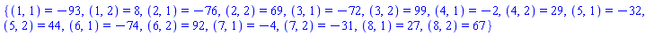 {(1, 1) = -93, (1, 2) = 8, (2, 1) = -76, (2, 2) = 69, (3, 1) = -72, (3, 2) = 99, (4, 1) = -2, (4, 2) = 29, (5, 1) = -32, (5, 2) = 44, (6, 1) = -74, (6, 2) = 92, (7, 1) = -4, (7, 2) = -31, (8, 1) = 27, (8, 2) = 67}