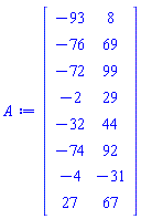 Matrix(8, 2, {(1, 1) = -93, (1, 2) = 8, (2, 1) = -76, (2, 2) = 69, (3, 1) = -72, (3, 2) = 99, (4, 1) = -2, (4, 2) = 29, (5, 1) = -32, (5, 2) = 44, (6, 1) = -74, (6, 2) = 92, (7, 1) = -4, (7, 2) = -31, (8, 1) = 27, (8, 2) = 67})