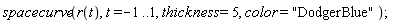 spacecurve(r(t), t = -1 .. 1, thickness = 5, color = "DodgerBlue")