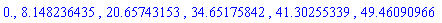 0., 8.148236435, 20.65743153, 34.65175842, 41.30255339, 49.46090966