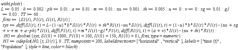 with(plots):