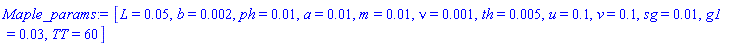 [L = 0.5e-1, b = 0.2e-2, ph = 0.1e-1, a = 0.1e-1, m = 0.1e-1, nu = 0.1e-2, th = 0.5e-2, u = .1, v = .1, sg = 0.1e-1, g1 = 0.3e-1, TT = 60]