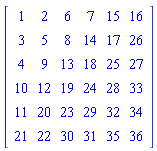 Matrix(6, 6, {(1, 1) = 1, (1, 2) = 2, (1, 3) = 6, (1, 4) = 7, (1, 5) = 15, (1, 6) = 16, (2, 1) = 3, (2, 2) = 5, (2, 3) = 8, (2, 4) = 14, (2, 5) = 17, (2, 6) = 26, (3, 1) = 4, (3, 2) = 9, (3, 3) = 13, (3, 4) = 18, (3, 5) = 25, (3, 6) = 27, (4, 1) = 10, (4, 2) = 12, (4, 3) = 19, (4, 4) = 24, (4, 5) = 28, (4, 6) = 33, (5, 1) = 11, (5, 2) = 20, (5, 3) = 23, (5, 4) = 29, (5, 5) = 32, (5, 6) = 34, (6, 1) = 21, (6, 2) = 22, (6, 3) = 30, (6, 4) = 31, (6, 5) = 35, (6, 6) = 36})