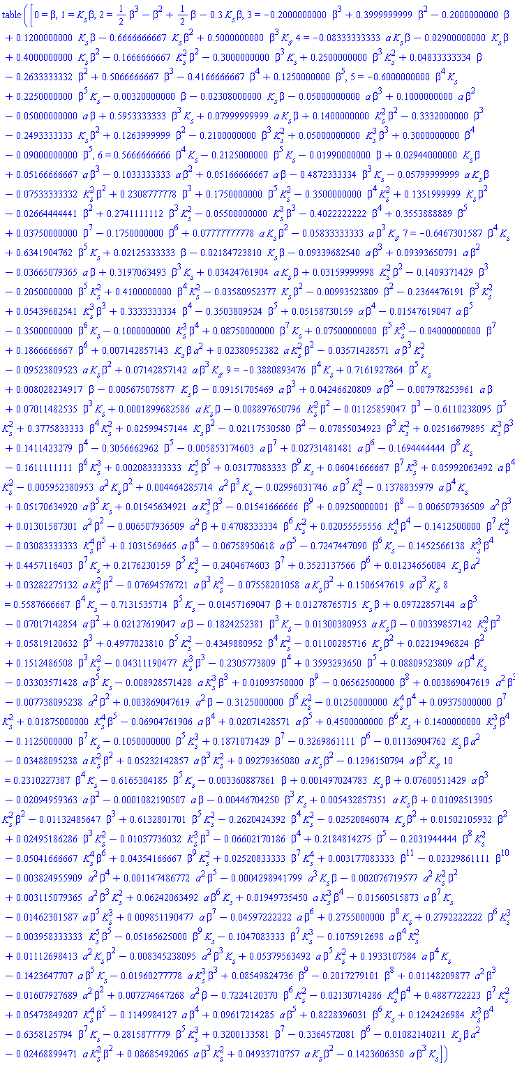 table( [( 0 ) = beta, ( 1 ) = K[s]*beta, ( 2 ) = (1/2)*beta^3-beta^2+(1/2)*beta-.3*K[s]*beta, ( 3 ) = -.2000000000*beta^3+.3999999999*beta^2-.2000000000*beta+.1200000000*K[s]*beta-.6666666667*K[s]*beta^2+.5000000000*beta^3*K[s], ( 4 ) = -0.8333333333e-1*a*K[s]*beta-0.2900000000e-1*K[s]*beta+.4000000000*K[s]*beta^2-.1666666667*K[s]^2*beta^2-.3000000000*beta^3*K[s]+.2500000000*beta^3*K[s]^2+0.4833333334e-1*beta-.2633333332*beta^2+.5066666667*beta^3-.4166666667*beta^4+.1250000000*beta^5, ( 5 ) = -.6000000000*beta^4*K[s]+.2250000000*beta^5*K[s]-0.320000000e-2*beta-0.2308000000e-1*K[s]*beta-0.5000000000e-1*a*beta^3+.1000000000*a*beta^2-0.5000000000e-1*a*beta+.5953333333*beta^3*K[s]+0.7999999999e-1*a*K[s]*beta+.1400000000*K[s]^2*beta^2-.3332000000*beta^3-.2493333333*K[s]*beta^2+.1263999999*beta^2-.2100000000*beta^3*K[s]^2+0.5000000000e-1*K[s]^3*beta^3+.3000000000*beta^4-0.9000000000e-1*beta^5, ( 6 ) = .5666666666*beta^4*K[s]-.2125000000*beta^5*K[s]-0.1990000000e-1*beta+0.2944000000e-1*K[s]*beta+0.5166666667e-1*a*beta^3-.1033333333*a*beta^2+0.5166666667e-1*a*beta-.4872333334*beta^3*K[s]-0.5799999999e-1*a*K[s]*beta-0.7533333332e-1*K[s]^2*beta^2+.2308777778*beta^3+.1750000000*beta^5*K[s]^2-.3500000000*beta^4*K[s]^2+.1351999999*K[s]*beta^2-0.2664444441e-1*beta^2+.2741111112*beta^3*K[s]^2-0.5500000000e-1*K[s]^3*beta^3-.4022222222*beta^4+.3553888889*beta^5+0.3750000000e-1*beta^7-.1750000000*beta^6+0.7777777778e-1*a*K[s]*beta^2-0.5833333333e-1*a*beta^3*K[s], ( 7 ) = -.6467301587*beta^4*K[s]+.6341904762*beta^5*K[s]+0.2125333333e-1*beta-0.2184723810e-1*K[s]*beta-0.9339682540e-1*a*beta^3+0.9393650791e-1*a*beta^2-0.3665079365e-1*a*beta+.3197063493*beta^3*K[s]+0.3424761904e-1*a*K[s]*beta+0.3159999998e-1*K[s]^2*beta^2-.1409371429*beta^3-.2050000000*beta^5*K[s]^2+.4100000000*beta^4*K[s]^2-0.3580952377e-1*K[s]*beta^2-0.993523809e-2*beta^2-.2364476191*beta^3*K[s]^2+0.5439682541e-1*K[s]^3*beta^3+.3333333334*beta^4-.3503809524*beta^5+0.5158730159e-1*a*beta^4-0.1547619047e-1*a*beta^5-.3500000000*beta^6*K[s]-.1000000000*K[s]^3*beta^4+0.8750000000e-1*beta^7*K[s]+0.7500000000e-1*beta^5*K[s]^3-0.4000000000e-1*beta^7+.1866666667*beta^6+0.7142857143e-2*K[s]*beta*a^2+0.2380952382e-1*a*K[s]^2*beta^2-0.3571428571e-1*a*beta^3*K[s]^2-0.9523809523e-1*a*K[s]*beta^2+0.7142857142e-1*a*beta^3*K[s], ( 9 ) = -.3880893476*beta^4*K[s]+.7161927864*beta^5*K[s]+0.8028234917e-2*beta-0.5675075877e-2*K[s]*beta-0.9151705469e-1*a*beta^3+0.4246620809e-1*a*beta^2-0.7978253961e-2*a*beta+0.7011482535e-1*beta^3*K[s]+0.1899682586e-3*a*K[s]*beta-0.8897650796e-2*K[s]^2*beta^2-0.1125859047e-1*beta^3-.6110238095*beta^5*K[s]^2+.3775833333*beta^4*K[s]^2+0.2599457144e-1*K[s]*beta^2-0.2117530580e-1*beta^2-0.7855034923e-1*beta^3*K[s]^2+0.2516679895e-1*K[s]^3*beta^3+.1411423279*beta^4-.3056662962*beta^5-0.5853174603e-2*a*beta^7+0.2731481481e-1*a*beta^6-.1694444444*beta^8*K[s]-.1611111111*beta^6*K[s]^3+0.2083333333e-2*K[s]^5*beta^5+0.3177083333e-1*beta^9*K[s]+0.6041666667e-1*beta^7*K[s]^3+0.5992063492e-1*a*beta^4*K[s]^2-0.5952380953e-2*a^2*K[s]*beta^2+0.4464285714e-2*a^2*beta^3*K[s]-0.2996031746e-1*a*beta^5*K[s]^2-.1378835979*a*beta^4*K[s]+0.5170634920e-1*a*beta^5*K[s]+0.1545634921e-1*a*K[s]^3*beta^3-0.1541666666e-1*beta^9+0.9250000001e-1*beta^8-0.6507936509e-2*a^2*beta^3+0.1301587301e-1*a^2*beta^2-0.6507936509e-2*a^2*beta+.4708333334*beta^6*K[s]^2+0.2055555556e-1*K[s]^4*beta^4-.1412500000*beta^7*K[s]^2-0.3083333333e-1*K[s]^4*beta^5+.1031569665*a*beta^4-0.6758950618e-1*a*beta^5-.7247447090*beta^6*K[s]-.1452566138*K[s]^3*beta^4+.4457116403*beta^7*K[s]+.2176230159*beta^5*K[s]^3-.2404674603*beta^7+.3523137566*beta^6+0.1234656084e-1*K[s]*beta*a^2+0.3282275132e-1*a*K[s]^2*beta^2-0.7694576721e-1*a*beta^3*K[s]^2-0.7558201058e-1*a*K[s]*beta^2+.1506547619*a*beta^3*K[s], ( 8 ) = .5587666667*beta^4*K[s]-.7131535714*beta^5*K[s]-0.1457169047e-1*beta+0.1278765715e-1*K[s]*beta+0.9722857144e-1*a*beta^3-0.7017142854e-1*a*beta^2+0.2127619047e-1*a*beta-.1824252381*beta^3*K[s]-0.1300380953e-1*a*K[s]*beta-0.339857142e-2*K[s]^2*beta^2+0.5819120632e-1*beta^3+.4977023810*beta^5*K[s]^2-.4349880952*beta^4*K[s]^2-0.1100285716e-1*K[s]*beta^2+0.2219496824e-1*beta^2+.1512486508*beta^3*K[s]^2-0.4311190477e-1*K[s]^3*beta^3-.2305773809*beta^4+.3593293650*beta^5+0.8809523809e-1*a*beta^4*K[s]-0.3303571428e-1*a*beta^5*K[s]-0.8928571428e-2*a*K[s]^3*beta^3+0.1093750000e-1*beta^9-0.6562500000e-1*beta^8+0.3869047619e-2*a^2*beta^3-0.7738095238e-2*a^2*beta^2+0.3869047619e-2*a^2*beta-.3125000000*beta^6*K[s]^2-0.1250000000e-1*K[s]^4*beta^4+0.9375000000e-1*beta^7*K[s]^2+0.1875000000e-1*K[s]^4*beta^5-0.6904761906e-1*a*beta^4+0.2071428571e-1*a*beta^5+.4500000000*beta^6*K[s]+.1400000000*K[s]^3*beta^4-.1125000000*beta^7*K[s]-.1050000000*beta^5*K[s]^3+.1871071429*beta^7-.3269861111*beta^6-0.1136904762e-1*K[s]*beta*a^2-0.3488095238e-1*a*K[s]^2*beta^2+0.5232142857e-1*a*beta^3*K[s]^2+0.9279365080e-1*a*K[s]*beta^2-.1296150794*a*beta^3*K[s], ( 10 ) = .2310227387*beta^4*K[s]-.6165304185*beta^5*K[s]-0.3360887861e-2*beta+0.1497024783e-2*K[s]*beta+0.7600511429e-1*a*beta^3-0.2094959363e-1*a*beta^2-0.1082190507e-3*a*beta-0.446704250e-2*beta^3*K[s]+0.5432857351e-2*a*K[s]*beta+0.1098513905e-1*K[s]^2*beta^2-0.1132485647e-1*beta^3+.6132801701*beta^5*K[s]^2-.2620424392*beta^4*K[s]^2-0.2520846074e-1*K[s]*beta^2+0.1502105932e-1*beta^2+0.2495186286e-1*beta^3*K[s]^2-0.1037736032e-1*K[s]^3*beta^3-0.6602170186e-1*beta^4+.2184814275*beta^5-.2031944444*beta^8*K[s]^2-0.5041666667e-1*K[s]^4*beta^6+0.4354166667e-1*beta^9*K[s]^2+0.2520833333e-1*beta^7*K[s]^4+0.3177083333e-2*beta^11-0.2329861111e-1*beta^10-0.3824955909e-2*a^2*beta^4+0.1147486772e-2*a^2*beta^5-0.4298941799e-3*a^3*K[s]*beta-0.2076719577e-2*a^2*K[s]^2*beta^2+0.3115079365e-2*a^2*beta^3*K[s]^2+0.6242063492e-1*a*beta^6*K[s]+0.1949735450e-1*a*K[s]^3*beta^4-0.1560515873e-1*a*beta^7*K[s]-0.1462301587e-1*a*beta^5*K[s]^3+0.9851190477e-2*a*beta^7-0.4597222222e-1*a*beta^6+.2755000000*beta^8*K[s]+.2792222222*beta^6*K[s]^3-0.3958333333e-2*K[s]^5*beta^5-0.5165625000e-1*beta^9*K[s]-.1047083333*beta^7*K[s]^3-.1075912698*a*beta^4*K[s]^2+0.1112698413e-1*a^2*K[s]*beta^2-0.8345238095e-2*a^2*beta^3*K[s]+0.5379563492e-1*a*beta^5*K[s]^2+.1933107584*a*beta^4*K[s]-.1423647707*a*beta^5*K[s]-0.1960277778e-1*a*K[s]^3*beta^3+0.8549824736e-1*beta^9-.2017279101*beta^8+0.1148209877e-1*a^2*beta^3-0.1607927689e-1*a^2*beta^2+0.7274647268e-2*a^2*beta-.7224120370*beta^6*K[s]^2-0.2130714286e-1*K[s]^4*beta^4+.4887722223*beta^7*K[s]^2+0.5473849207e-1*K[s]^4*beta^5-.1149984127*a*beta^4+0.9617214285e-1*a*beta^5+.8228396031*beta^6*K[s]+.1242426984*K[s]^3*beta^4-.6358125794*beta^7*K[s]-.2815877779*beta^5*K[s]^3+.3200133581*beta^7-.3364572081*beta^6-0.1082140211e-1*K[s]*beta*a^2-0.2468899471e-1*a*K[s]^2*beta^2+0.8685492065e-1*a*beta^3*K[s]^2+0.4933710757e-1*a*K[s]*beta^2-.1423606350*a*beta^3*K[s] ] )