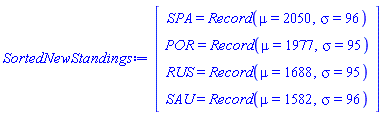 Vector(4, {(1) = SPA = `Record(mu = 2050, sigma = 96)`, (2) = POR = `Record(mu = 1977, sigma = 95)`, (3) = RUS = `Record(mu = 1688, sigma = 95)`, (4) = SAU = `Record(mu = 1582, sigma = 96)`})