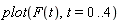 plot(F(t), t = 0 .. 4)