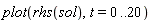 plot(rhs(sol), t = 0 .. 20)