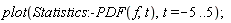 plot(Statistics:-PDF(f, t), t = -5 .. 5);
