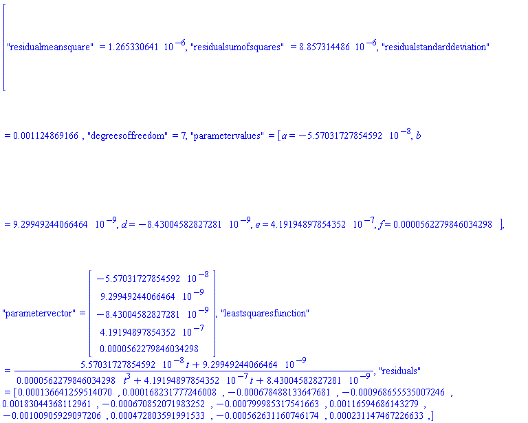 ["residualmeansquare" = 0.1265330641e-5, "residualsumofsquares" = 0.8857314486e-5, "residualstandarddeviation" = 0.1124869166e-2, "degreesoffreedom" = 7, "parametervalues" = [a = -5.570317278545915*10^(-8), b = 9.299492440664645*10^(-9), d = -8.43004582827281*10^(-9), e = 4.191948978543518*10^(-7), f = 0.56227984603429837e-4], "parametervector" = (Vector(5, {(1) = -0.5570317279e-7, (2) = 0.9299492441e-8, (3) = -0.8430045828e-8, (4) = 0.4191948979e-6, (5) = 0.56227984603429837e-4})), "leastsquaresfunction" = (5.570317278545915*10^(-8)*t+9.299492440664645*10^(-9))/(0.56227984603429837e-4*t^3+4.191948978543518*10^(-7)*t+8.43004582827281*10^(-9)), "residuals" = (Vector[row](12, {(1) = 0.1366412595140698e-3, (2) = 0.16823177724600846e-3, (3) = -0.6784881336476811e-3, (4) = -0.9686555350072457e-3, (5) = 0.1830443681129612e-2, (6) = -0.6708520719832523e-3, (7) = -0.7999853175416627e-3, (8) = 0.11659468614327873e-2, (9) = -0.10090592909720586e-2, (10) = 0.472803591991533e-3, (11) = -0.5626311607461743e-3, (12) = 0.23114746722663337e-3}))]