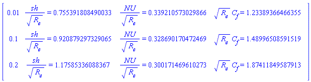 Matrix(3, 4, {(1, 1) = 0.1e-1, (1, 2) = sh/`#msub(mi("R"),mi("e"))`^.5 = .755391808490033, (1, 3) = NU/`#msub(mi("R"),mi("e"))`^.5 = .339210573029866, (1, 4) = `#msub(mi("R"),mi("e"))`^.5*C[f] = 1.2338936646635543, (2, 1) = .1, (2, 2) = sh/`#msub(mi("R"),mi("e"))`^.5 = .9208792973290651, (2, 3) = NU/`#msub(mi("R"),mi("e"))`^.5 = .3286901704724688, (2, 4) = `#msub(mi("R"),mi("e"))`^.5*C[f] = 1.4899650859151932, (3, 1) = .2, (3, 2) = sh/`#msub(mi("R"),mi("e"))`^.5 = 1.1758533608836694, (3, 3) = NU/`#msub(mi("R"),mi("e"))`^.5 = .30017146961027347, (3, 4) = `#msub(mi("R"),mi("e"))`^.5*C[f] = 1.8741184958791277})