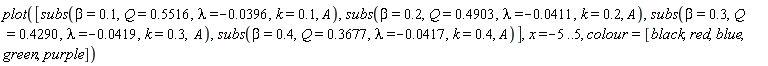 plot([subs(beta = .1, Q = .5516, lambda = -0.396e-1, k = .1, A), subs(beta = .2, Q = .4903, lambda = -0.411e-1, k = .2, A), subs(beta = .3, Q = .4290, lambda = -0.419e-1, k = .3, A), subs(beta = .4, Q = .3677, lambda = -0.417e-1, k = .4, A)], x = -5 .. 5, colour = [black, red, blue, green, purple])