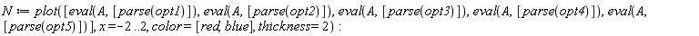 N := plot([eval(A, [parse(opt1)]), eval(A, [parse(opt2)]), eval(A, [parse(opt3)]), eval(A, [parse(opt4)]), eval(A, [parse(opt5)])], x = -2 .. 2, color = [red, blue], thickness = 2)