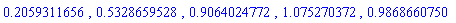 .2059311656, .5328659528, .9064024772, 1.075270372, .9868660750