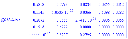 Q01Matrix := Matrix(5, 5, {(1, 1) = HFloat(0.5211637489877698), (1, 2) = HFloat(0.07927889608323153), (1, 3) = HFloat(0.023408207642303287), (1, 4) = HFloat(0.08552263274928093), (1, 5) = HFloat(0.0011999382917990242), (2, 1) = HFloat(0.5545209888361053), (2, 2) = HFloat(1.0535392749343957e-95), (2, 3) = HFloat(0.03664257066442623), (2, 4) = HFloat(0.10979817277844856), (2, 5) = HFloat(0.028160707613521702), (3, 1) = HFloat(0.20720579316687815), (3, 2) = HFloat(0.06546181253343729), (3, 3) = HFloat(2.9409563345586837e-19), (3, 4) = HFloat(0.3906072777957781), (3, 5) = HFloat(0.035510069637509335), (4, 1) = HFloat(0.19182932568049754), (4, 2) = HFloat(0.6222226387439467), (4, 3) = HFloat(1.2767584550330474e-6), (4, 4) = HFloat(0.0), (4, 5) = HFloat(0.0), (5, 1) = HFloat(4.444645946499707e-22), (5, 2) = HFloat(0.52070893513951), (5, 3) = HFloat(0.27948517746036916), (5, 4) = HFloat(0.0), (5, 5) = HFloat(0.0)})