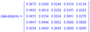 SdevMatrix := Matrix(5, 5, {(1, 1) = HFloat(0.04730770563928838), (1, 2) = HFloat(0.03598678761582171), (1, 3) = HFloat(0.02459715741504905), (1, 4) = HFloat(0.035641298471142745), (1, 5) = HFloat(0.013367779537567782), (2, 1) = HFloat(0.04852195929228381), (2, 2) = HFloat(0.001592782412223446), (2, 3) = HFloat(0.028754836543509594), (2, 4) = HFloat(0.03953092665480557), (2, 5) = HFloat(0.02633641793061212), (3, 1) = HFloat(0.04547022882527334), (3, 2) = HFloat(0.03536351885447962), (3, 3) = HFloat(0.0023672176523400787), (3, 4) = HFloat(0.04912809120448003), (3, 5) = HFloat(0.027759480545048416), (4, 1) = HFloat(0.0447067521662681), (4, 2) = HFloat(0.044593962144582826), (4, 3) = HFloat(0.006182510961639023), (4, 4) = HFloat(0.0), (4, 5) = HFloat(0.0), (5, 1) = HFloat(0.0033944840039854007), (5, 2) = HFloat(0.048887794402384485), (5, 3) = HFloat(0.04887925544872031), (5, 4) = HFloat(0.0), (5, 5) = HFloat(0.0)})
