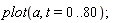 plot(a, t = 0 .. 80)