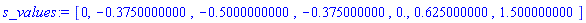 [0, -.3750000000, -.5000000000, -.375000000, 0., .625000000, 1.500000000]