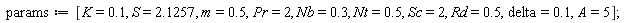 params := [K = .1, S = 2.1257, m = .5, Pr = 2, Nb = .3, Nt = .5, Sc = 2, Rd = .5, delta = .1, A = 5]
