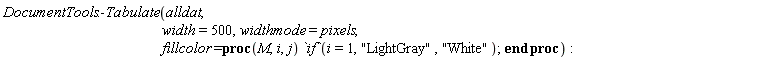 DocumentTools:-Tabulate(alldat, width = 500, widthmode = pixels, fillcolor = proc (M, i, j) `if`(i = 1, "LightGray", "White") end proc)
