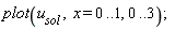 plot(u__sol, x = 0 .. 1, 0 .. 3)