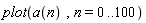 plot(a(n), n = 0 .. 100)