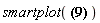 smartplot((5/9)*x^2+(5/3)*x+1)